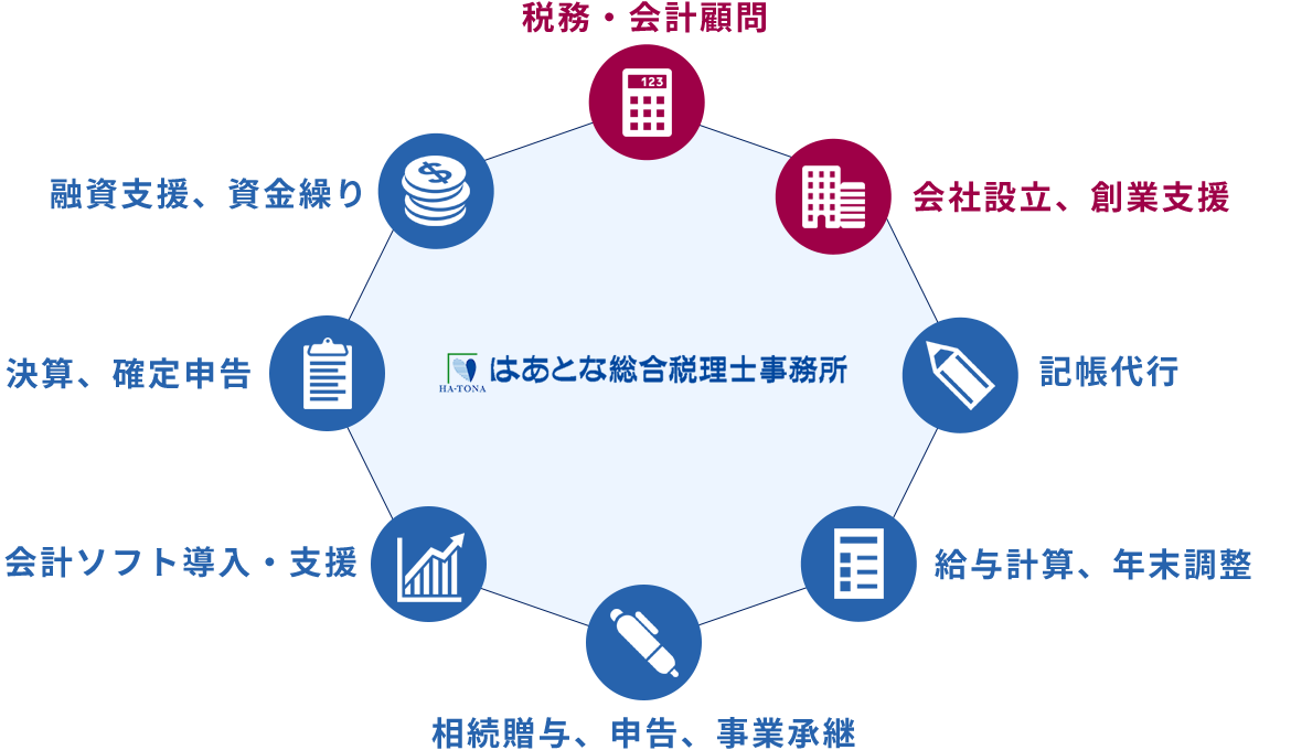 サービスの案内