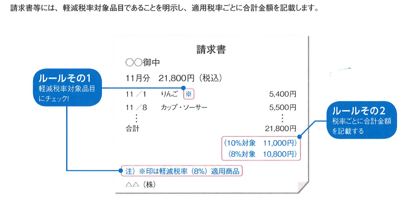 消費税増税・軽減税率制度導入目前【ファイナルチェック】